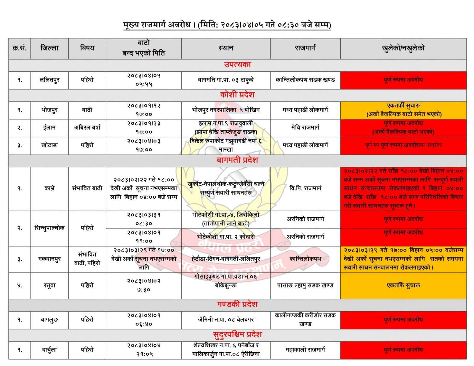 ललितपुरमा पहिरो खस्दा कान्तिलोकपथ अवरुद्ध
